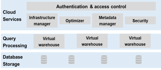 分布式數(shù)據(jù)庫(kù) 數(shù)據(jù)處理與存儲(chǔ)服務(wù)的新變量