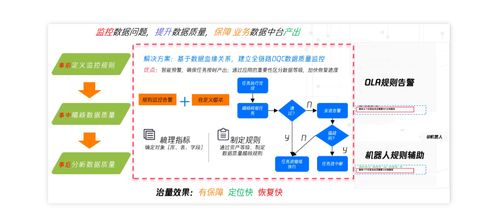 萬(wàn)字詳解 數(shù)據(jù)架構(gòu) 數(shù)據(jù)存儲(chǔ) 數(shù)倉(cāng)設(shè)計(jì) 指標(biāo)定義,一篇文講透數(shù)據(jù)那些事兒