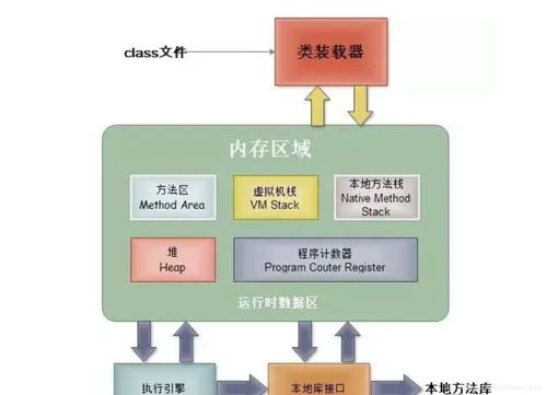 深入理解Java虛擬機 從JMM內存模型到JVM參數優化與數據處理服務